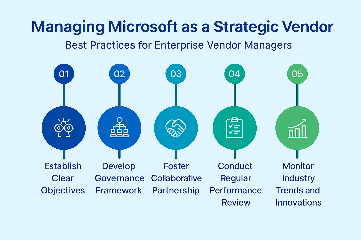 Managing Microsoft as a Strategic Vendor: Best Practices for Enterprise Vendor Managers
