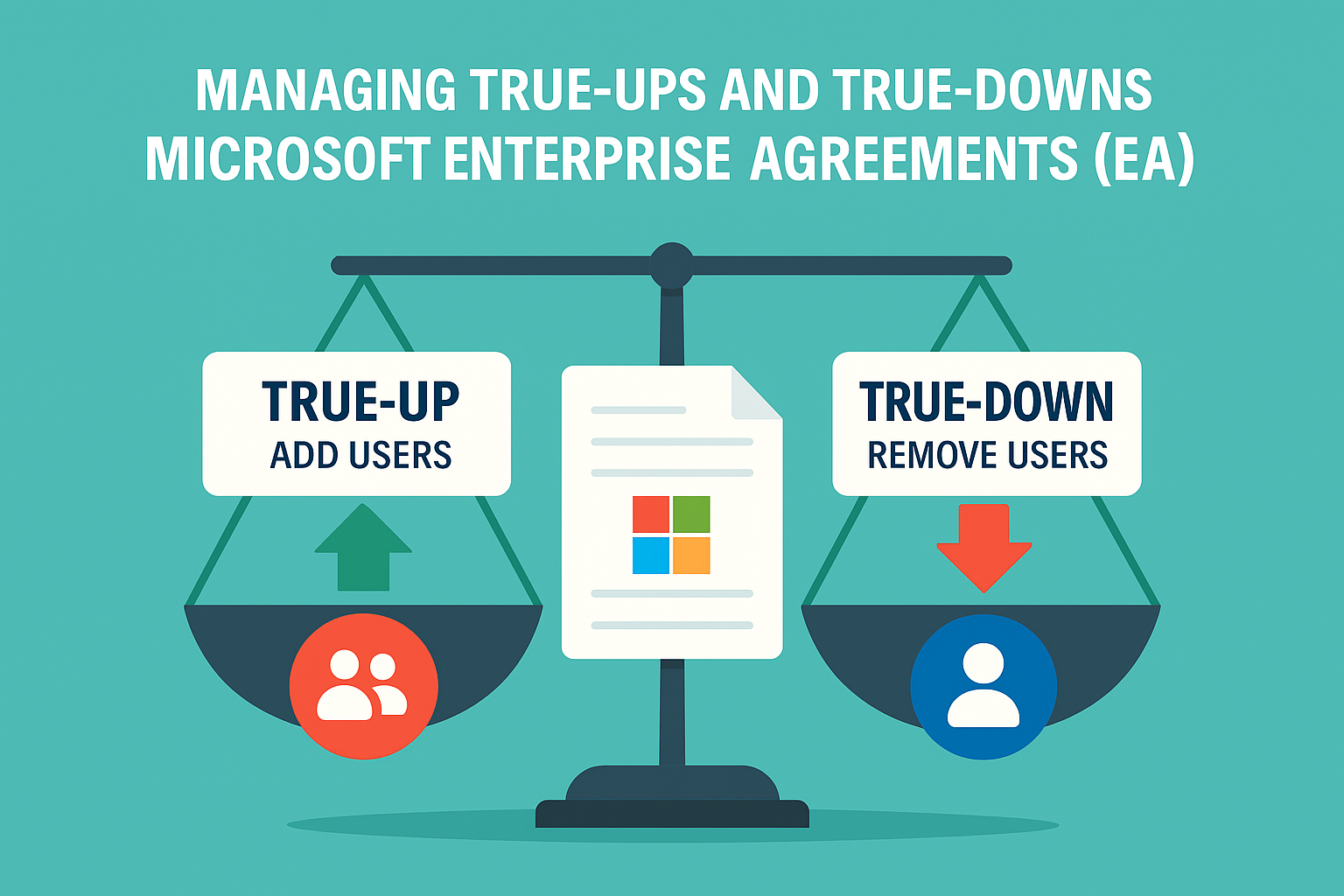 Managing True-Ups and True-Downs in Microsoft Enterprise Agreements (EA)