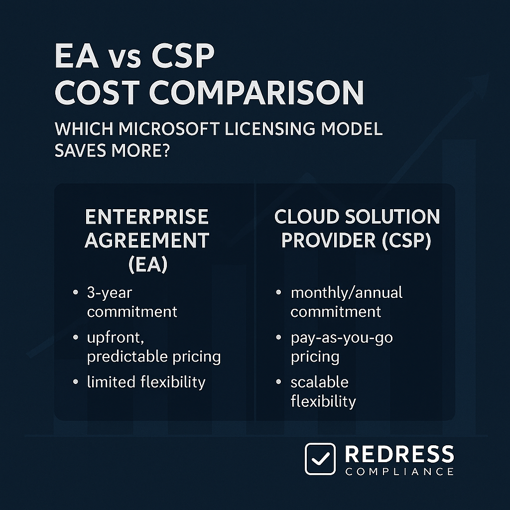 EA vs CSP Cost Comparison Which Microsoft Licensing Model Saves More