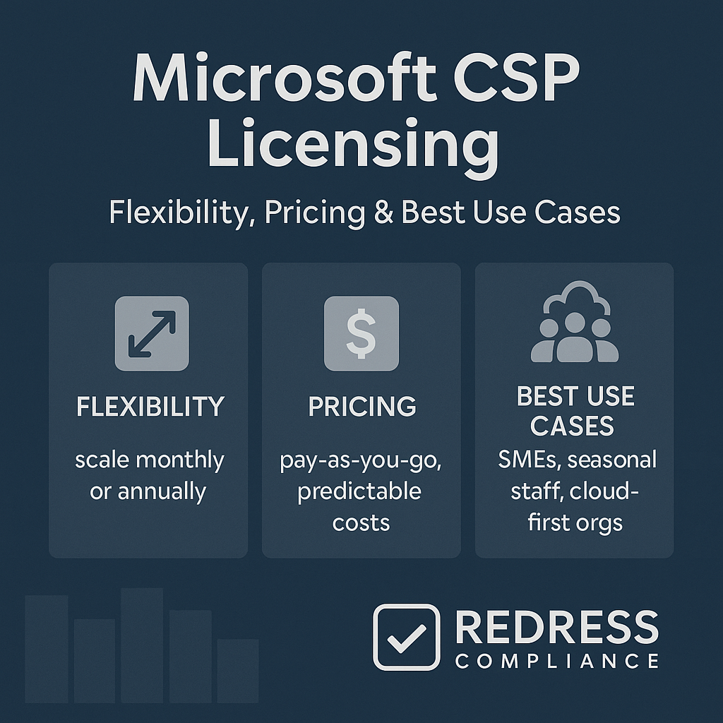Microsoft CSP Licensing Flexibility, Pricing & Best Use Cases
