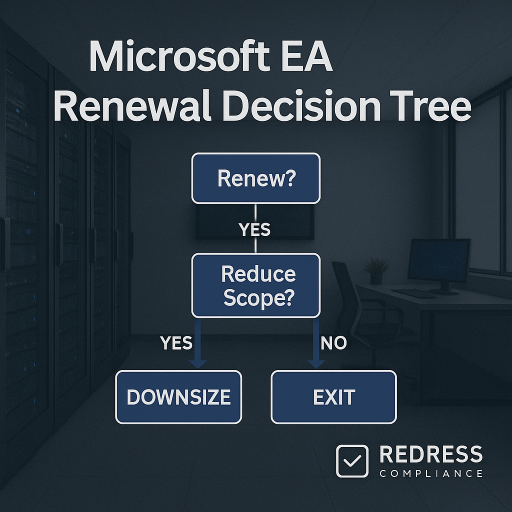 Microsoft EA Renewal Decision