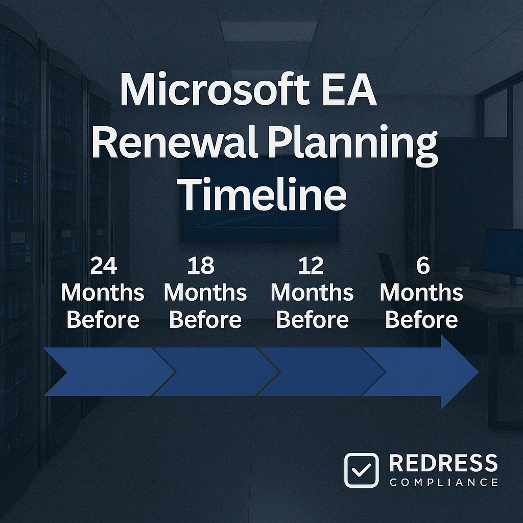 Microsoft EA Renewal Planning