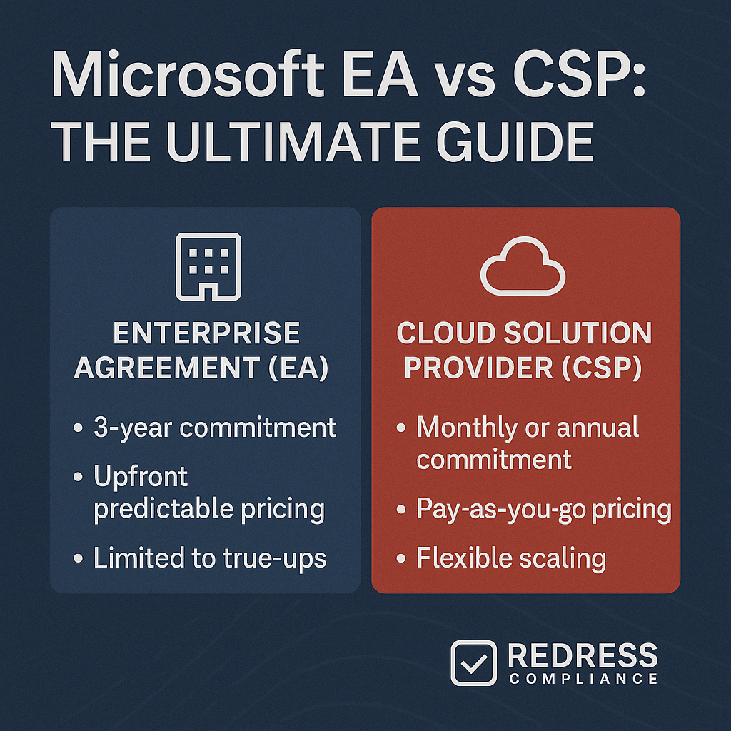 Microsoft EA vs CSP