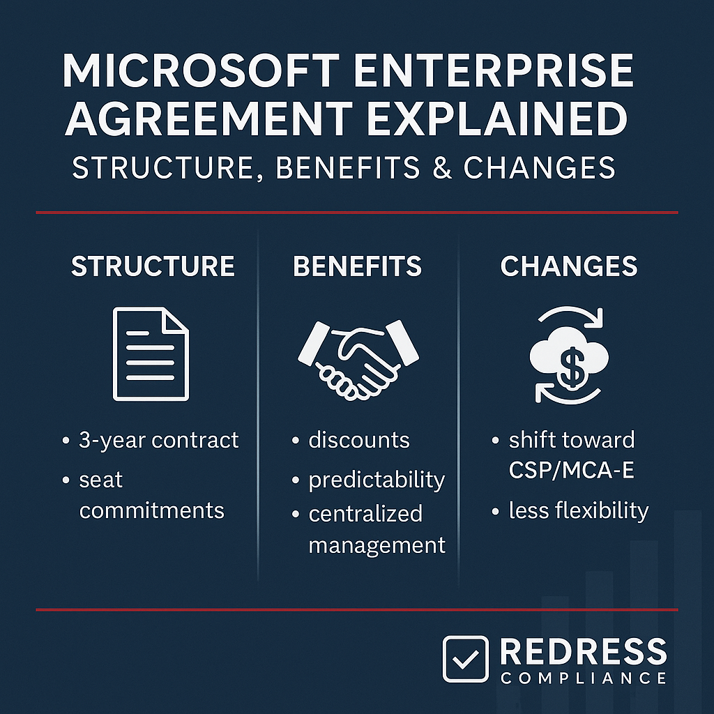 Microsoft Enterprise Agreement Explained