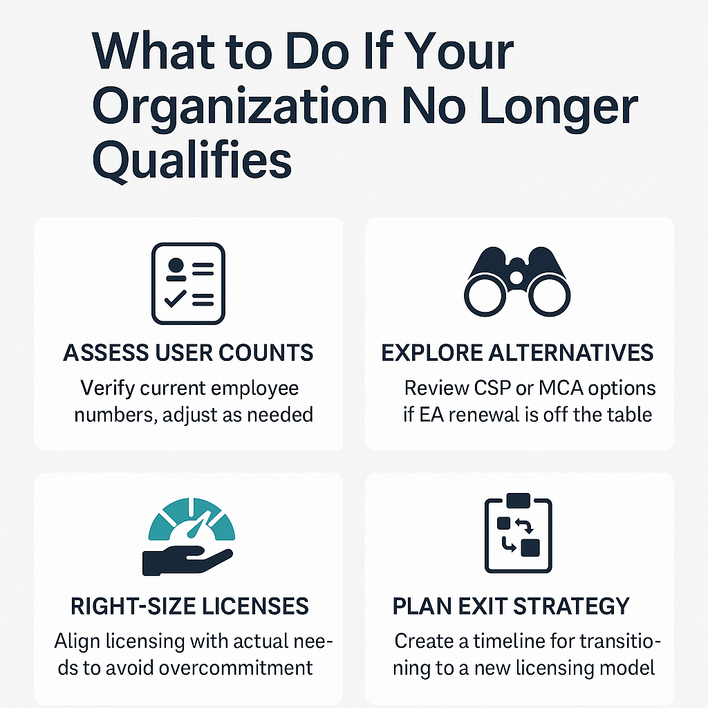 Preparing for the EA Phase-Out