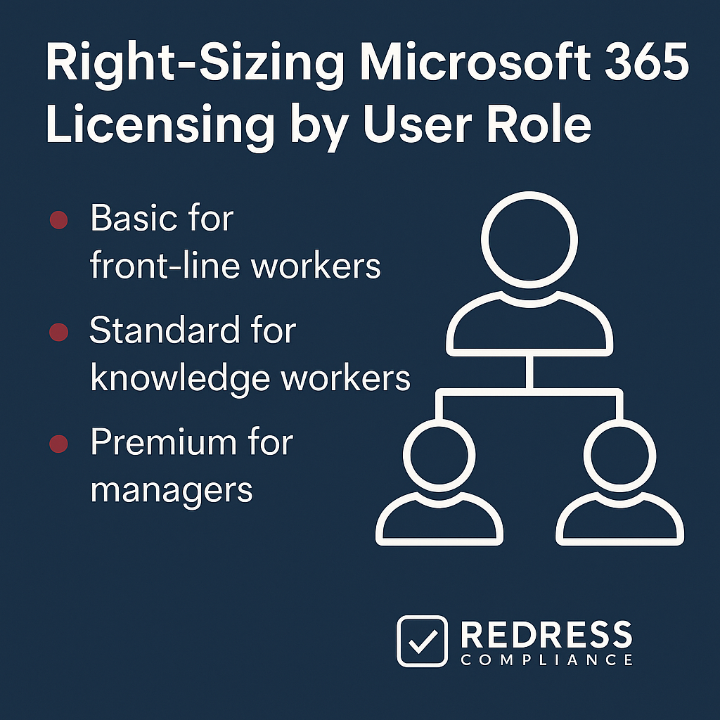 Right-Sizing Microsoft 365 Licensing by User Role