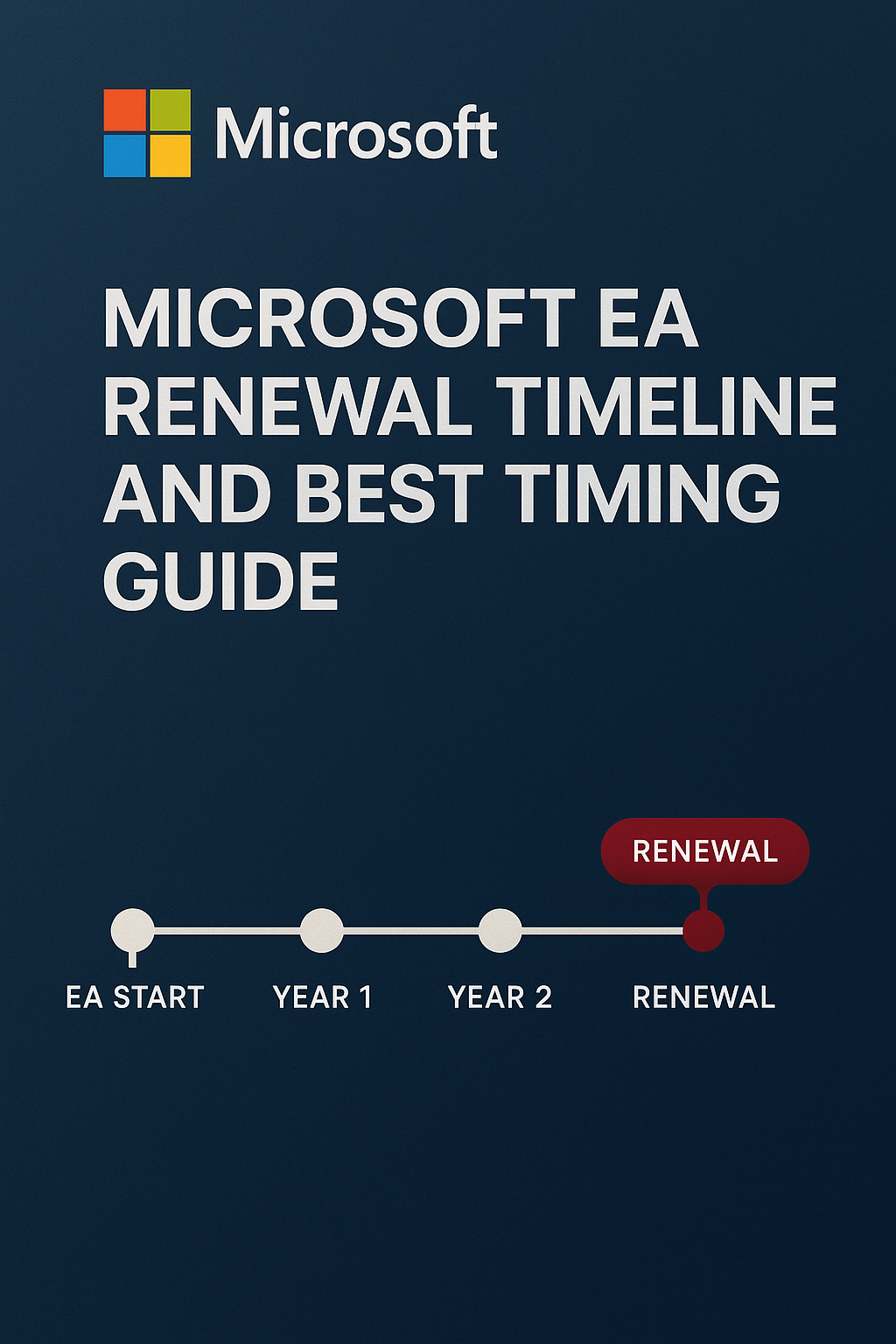 Microsoft EA Renewal Timeline and Best Timing Guide