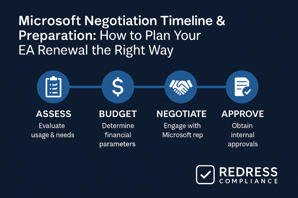 Microsoft Negotiation Timeline & Preparation How to Plan Your EA Renewal the Right Way