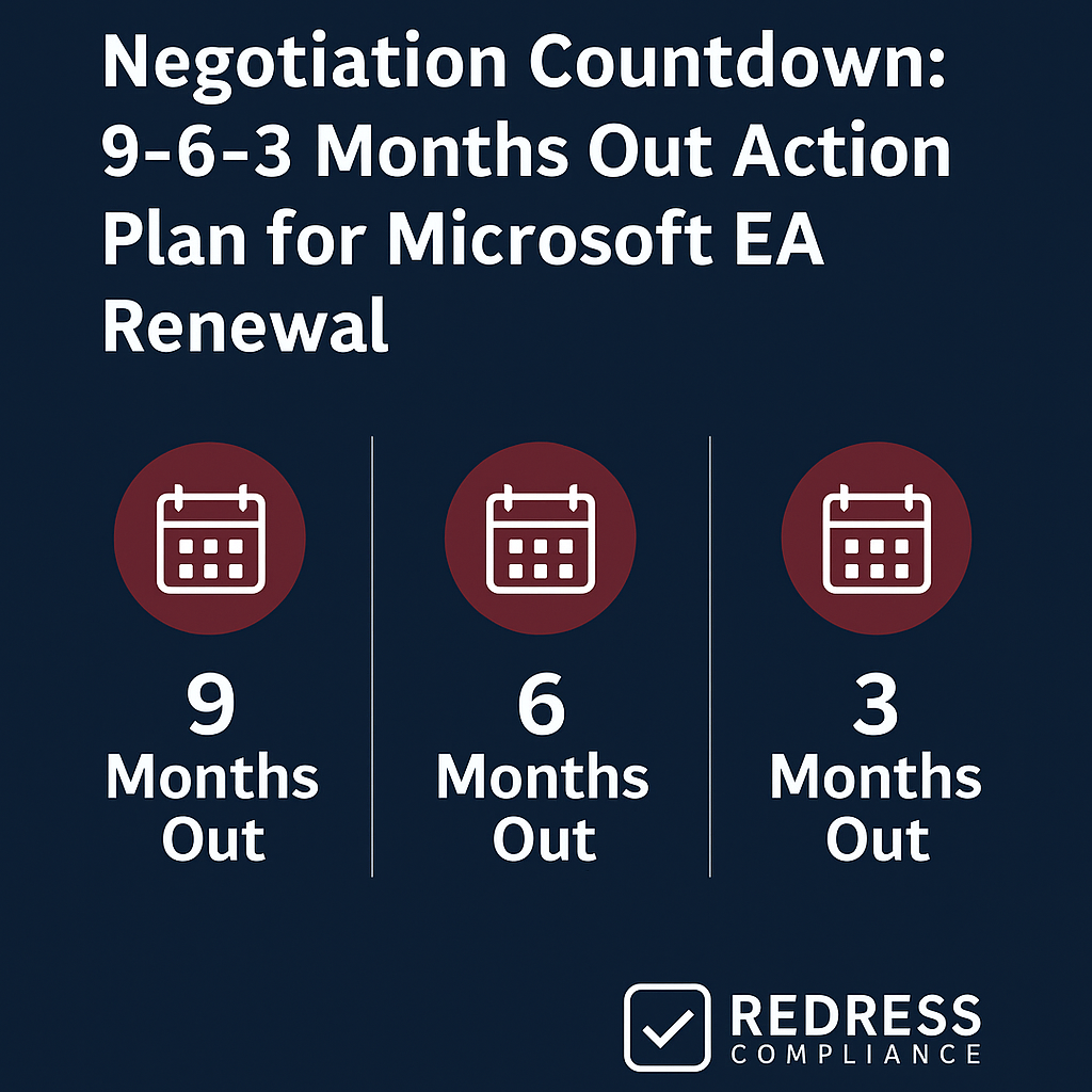 Negotiation Countdown 9-6-3 Months Ou
